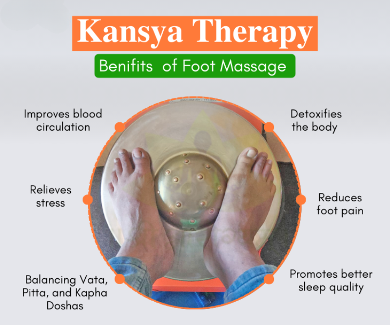 Kansa Therapy